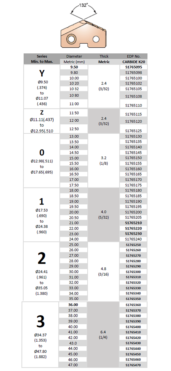 Karbür K20 Tiaın Kaplamalı Yaprak Uç (Ø9.50 - 47.00)